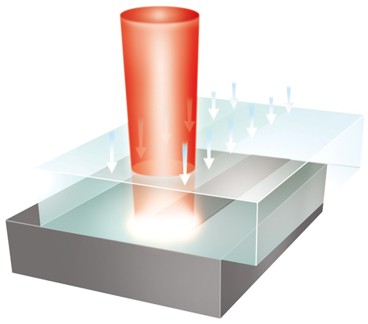 激光束在焊縫處產(chǎn)生熱量。通過熱傳導(dǎo)，上部連接區(qū)域也會熔化。